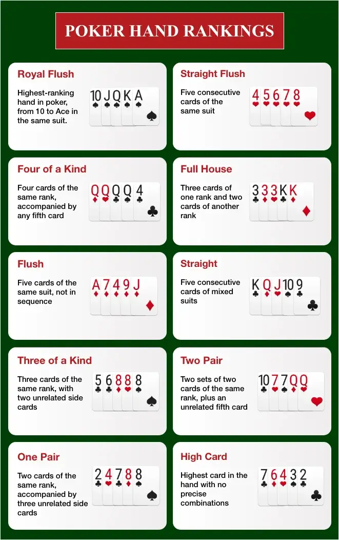 Poker Hand Ranking